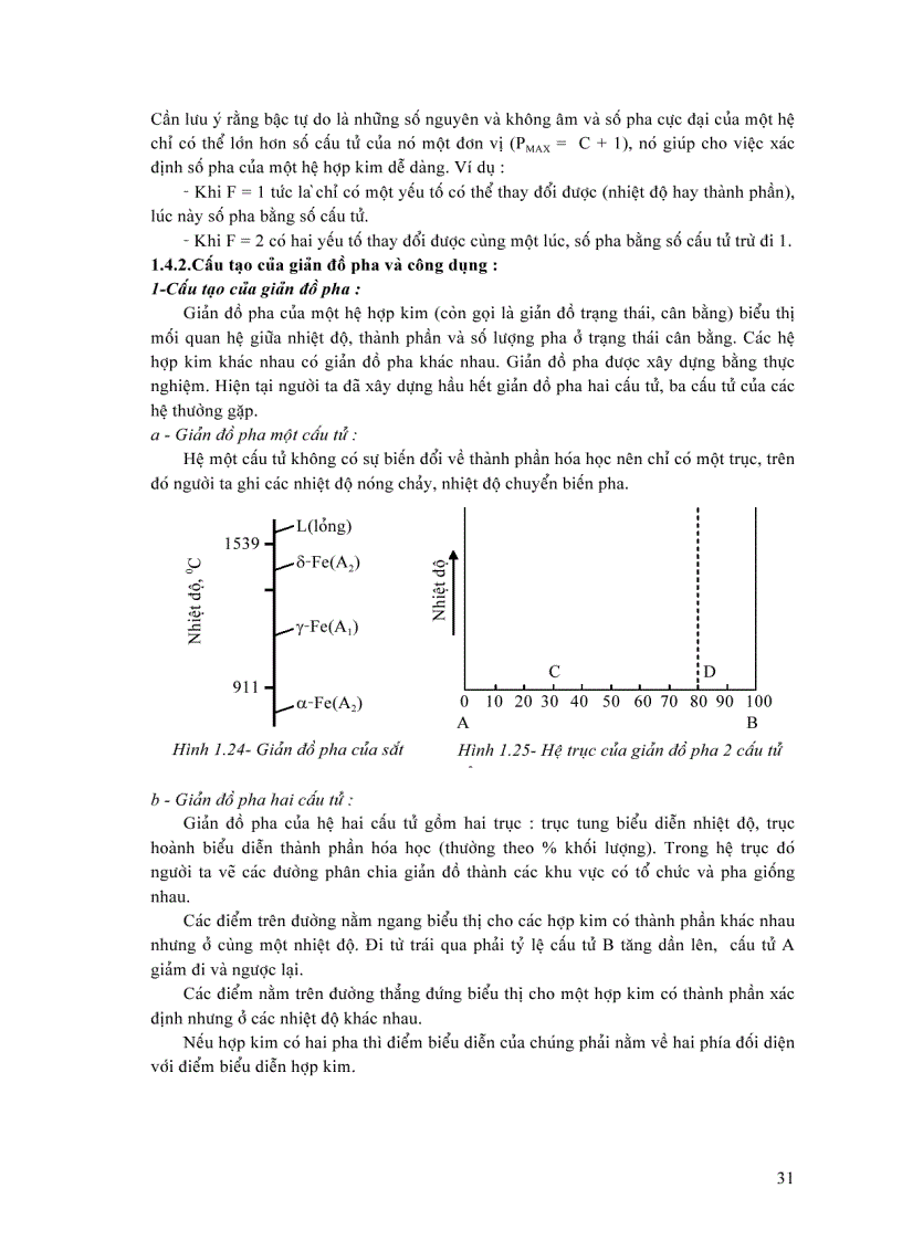 image for page Cấu tạo và tính chất của vật liệu phần 2