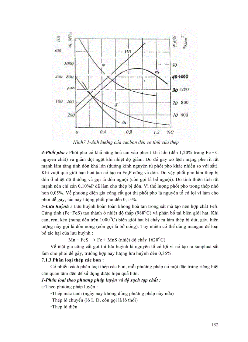 image for page Cấu tạo và tính chất của vật liệu phần 7