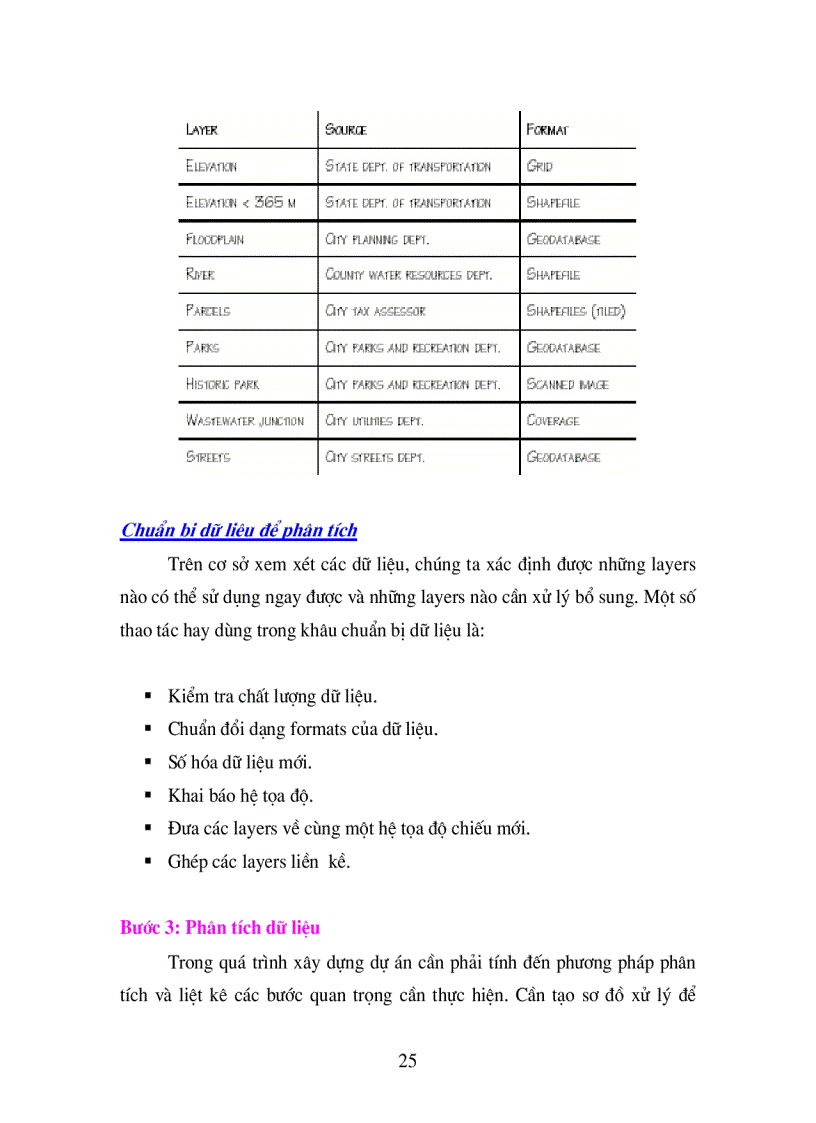 image for page Học Arcgis Nâng Cao
