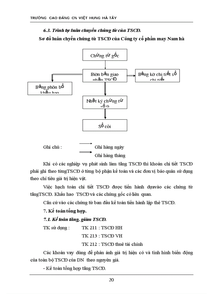 image for page Kế toán vật liệu và công cụ dụng cụ tại Công ty cổ phần may Nam Hà