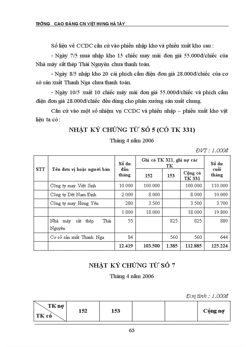 image for page Kế toán vật liệu và công cụ dụng cụ tại Công ty cổ phần may Nam Hà