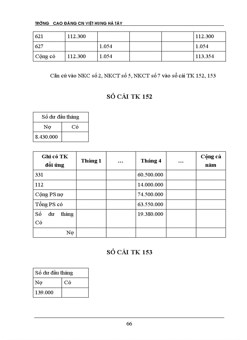 image for page Kế toán vật liệu và công cụ dụng cụ tại Công ty cổ phần may Nam Hà