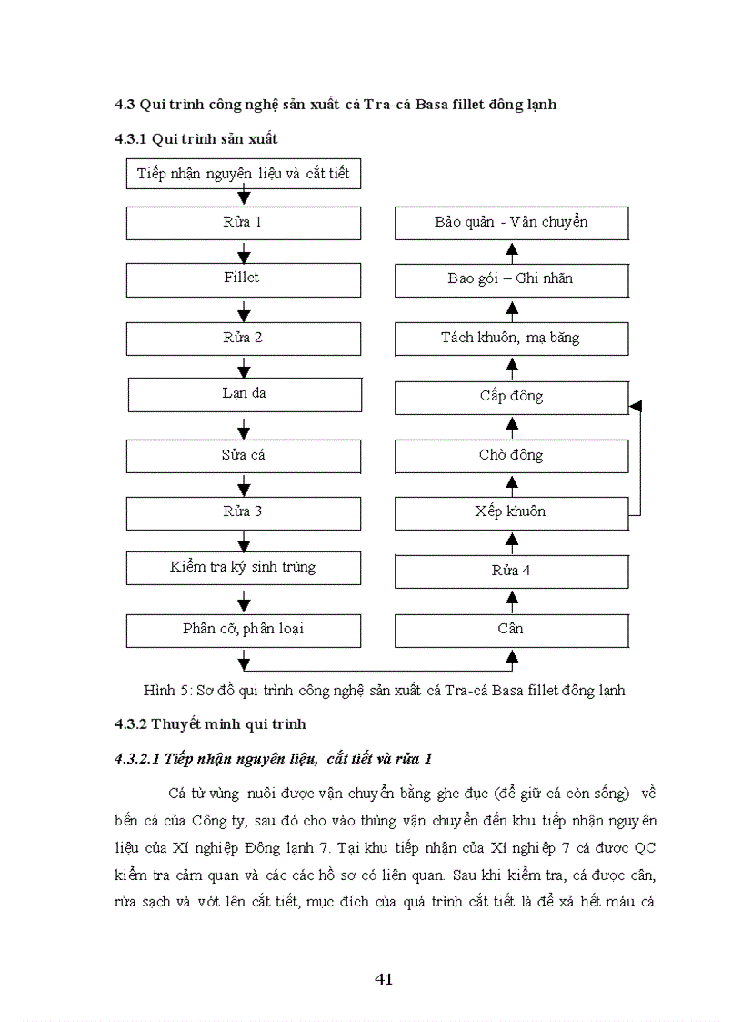 image for page Luận văn HACCP mặt hàng cá tra cá basa đông lạnh