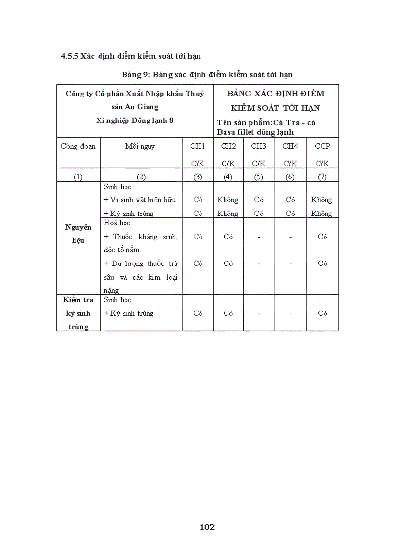 image for page Luận văn HACCP mặt hàng cá tra cá basa đông lạnh