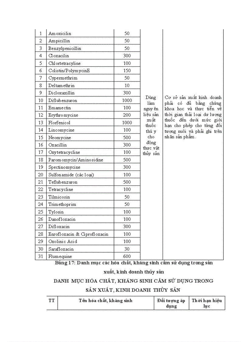 image for page Luận văn HACCP mặt hàng cá tra cá basa đông lạnh