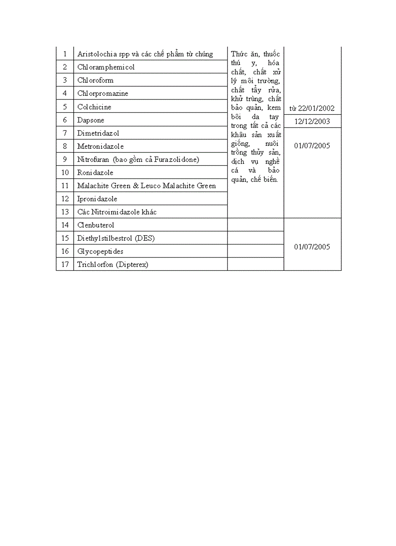 image for page Luận văn HACCP mặt hàng cá tra cá basa đông lạnh