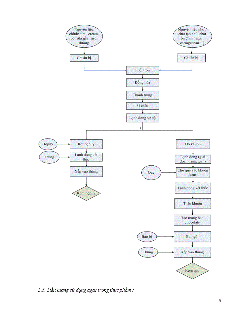 image for page Nghiên cứu về cấu tạo thành phần hóa học và ứng dụng của rong biển trong các chu trình công nghệ chế biến thực phẩm