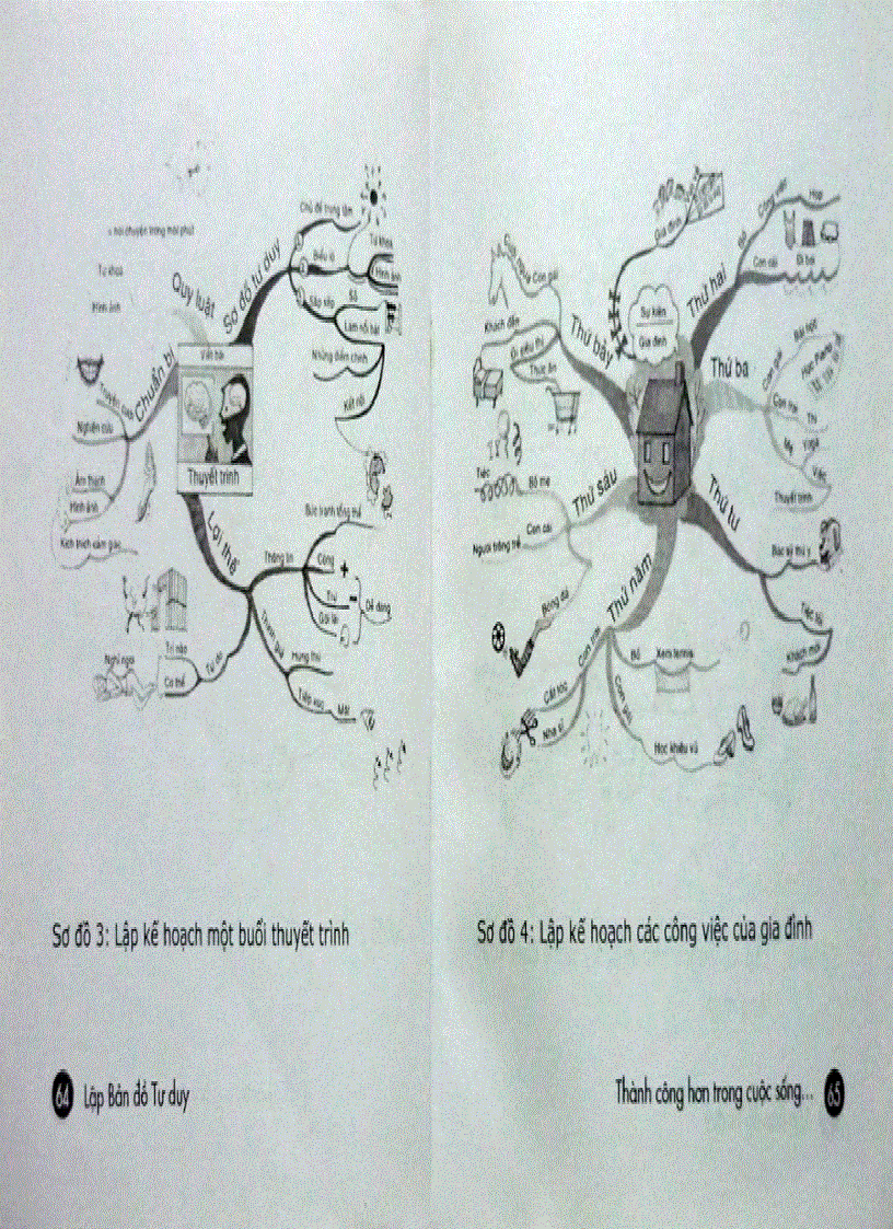 image for page Lập Bản Đồ Tư Duy Phần 2 hết