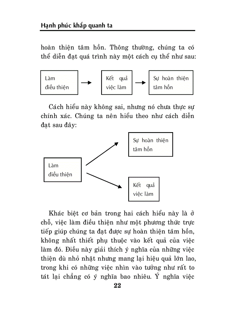 image for page Ebook Hạnh phúc khắp quang ta cho người đang đi tìm hạnh phúc