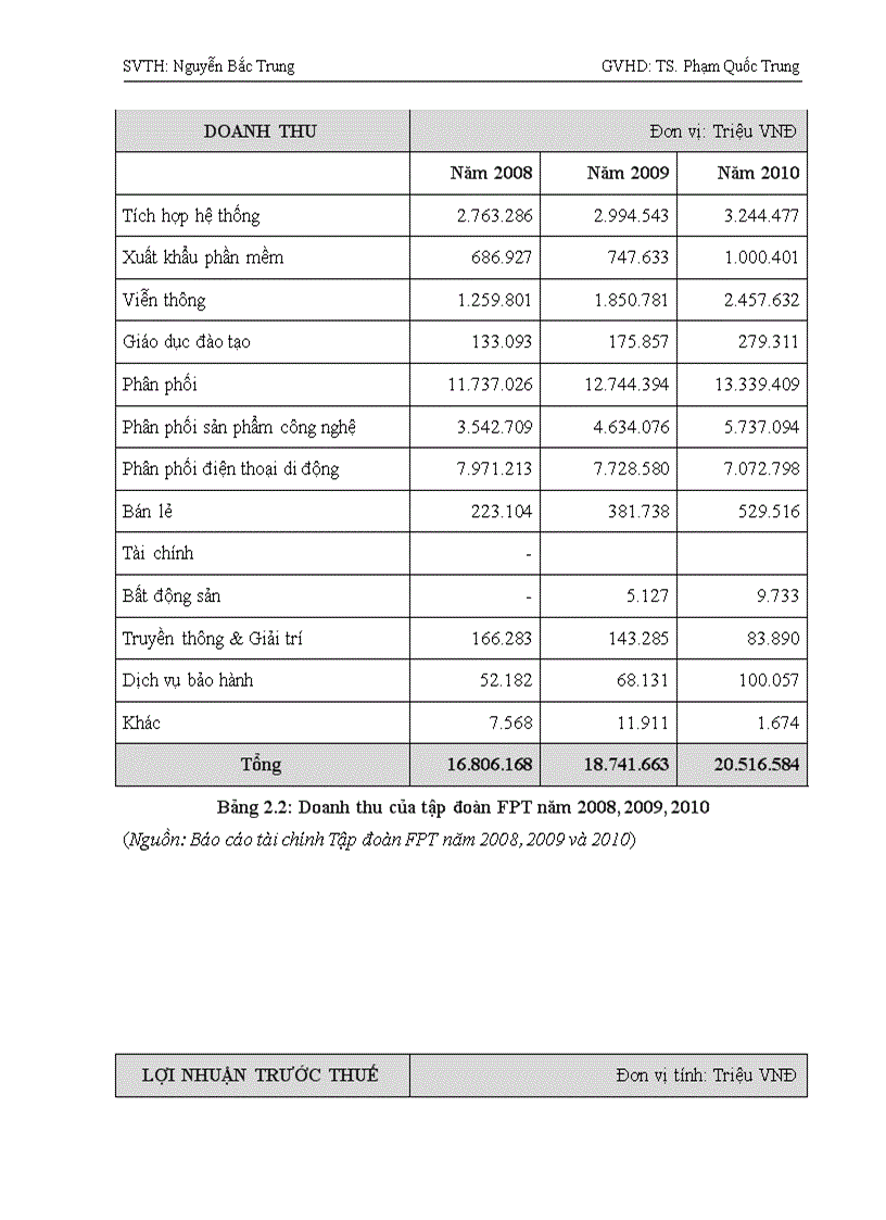 image for page Hoàn thiện quy trình tư vấn triển khai phân hệ Quản lý sản xuất trong hệ thống ERP của công ty TNHH Dịch vụ ERP FPT
