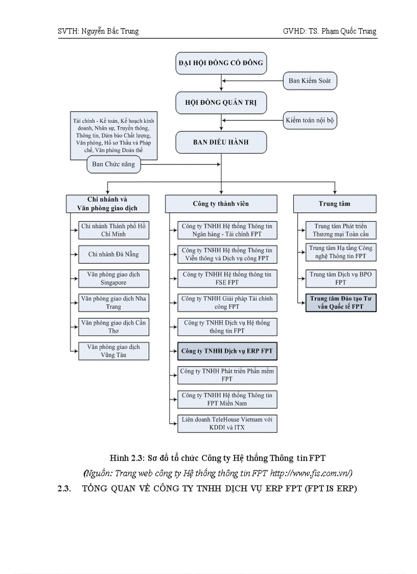 image for page Hoàn thiện quy trình tư vấn triển khai phân hệ Quản lý sản xuất trong hệ thống ERP của công ty TNHH Dịch vụ ERP FPT