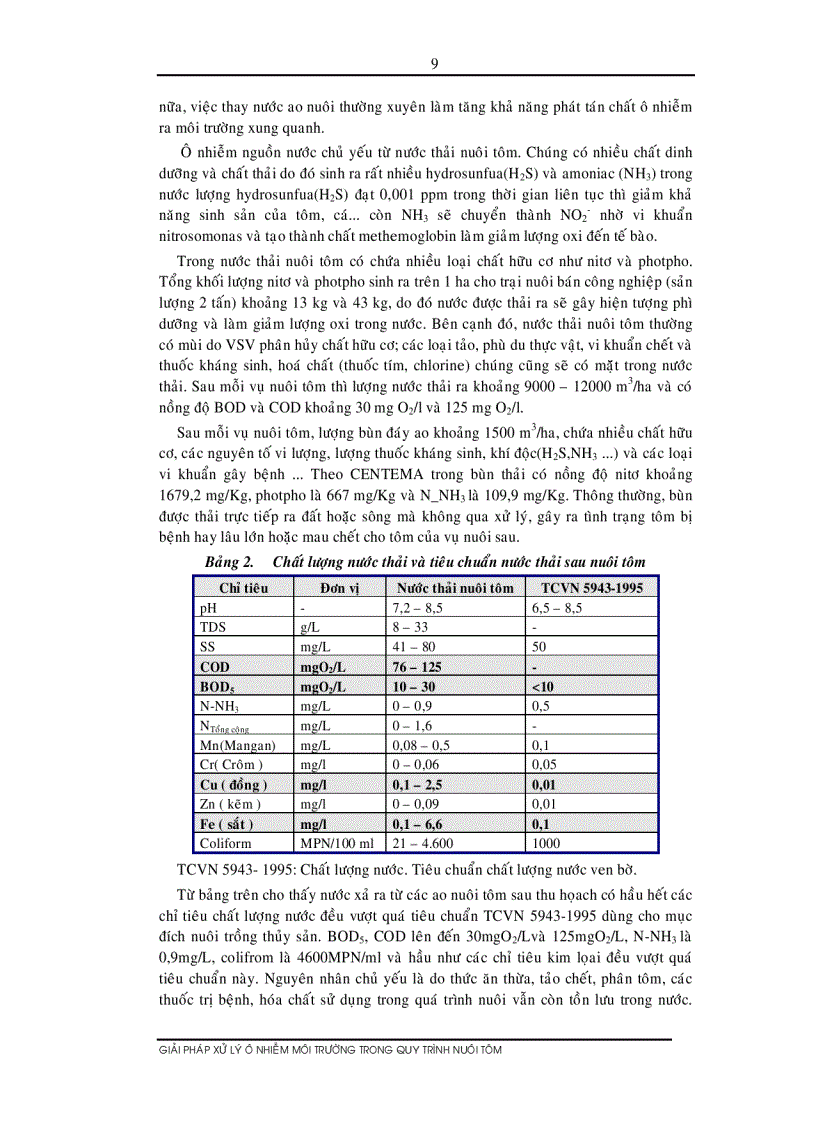 image for page Giải pháp xử lý môi trường trong nuôi tôm