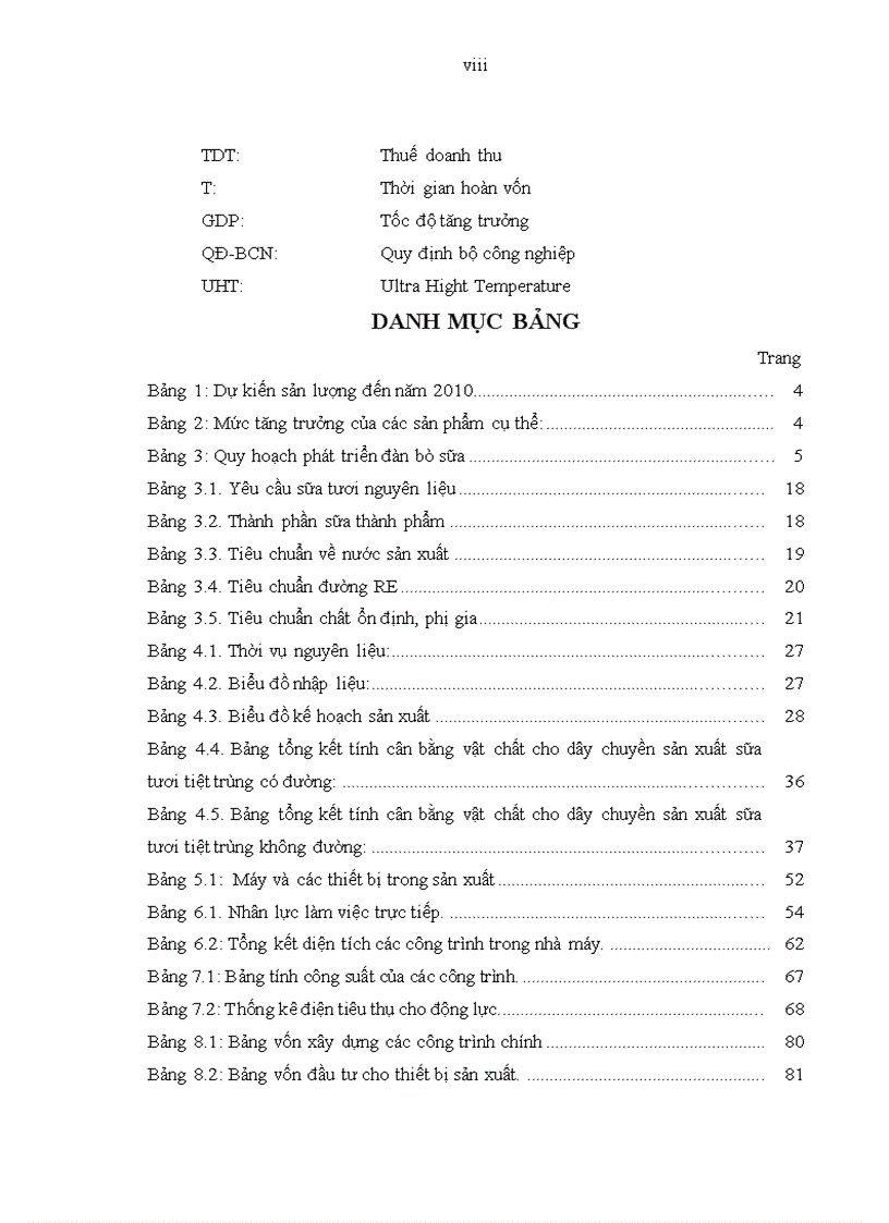 image for page Thiết kế nhà máy chế biến sữa tươi tiệt trùng năng suất 160 tấn sản phẩm ngày