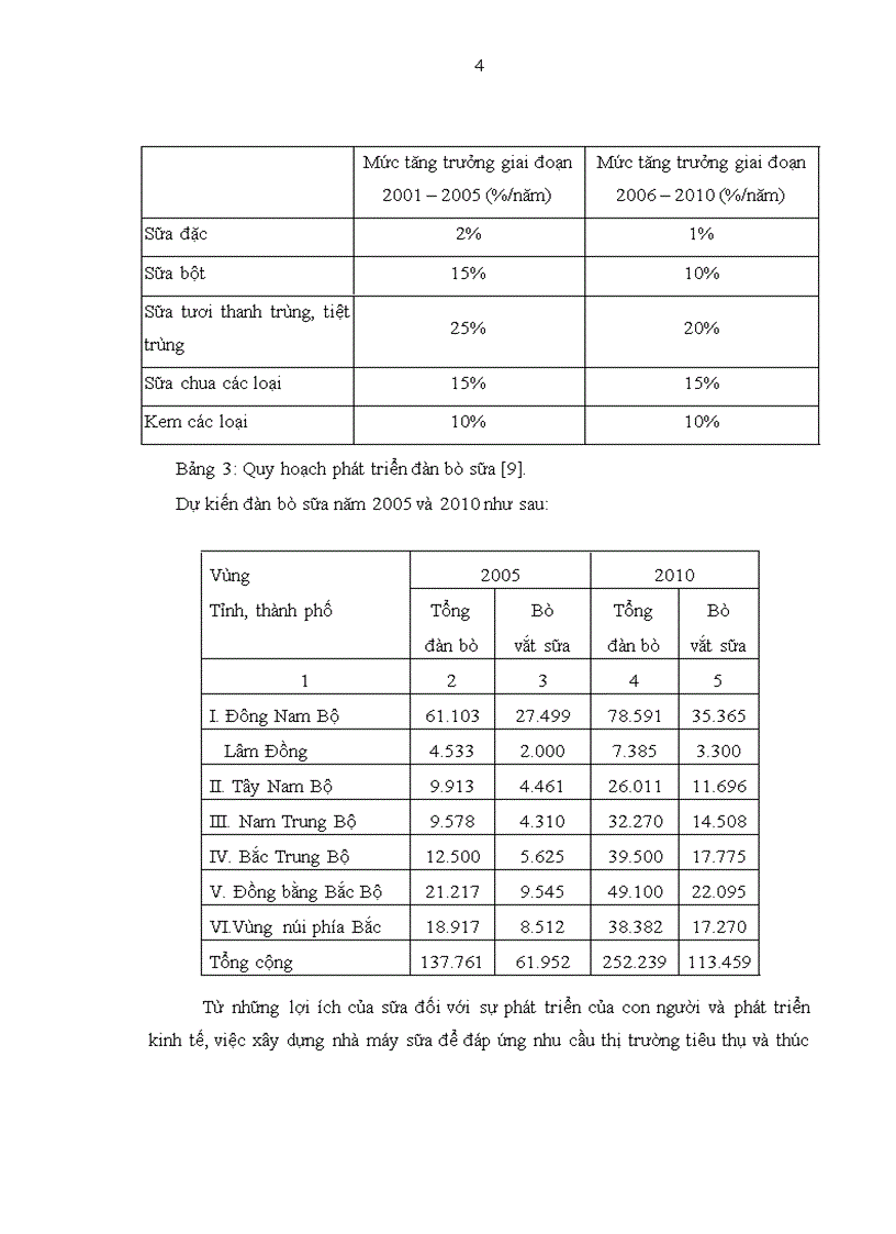 image for page Thiết kế nhà máy chế biến sữa tươi tiệt trùng năng suất 160 tấn sản phẩm ngày