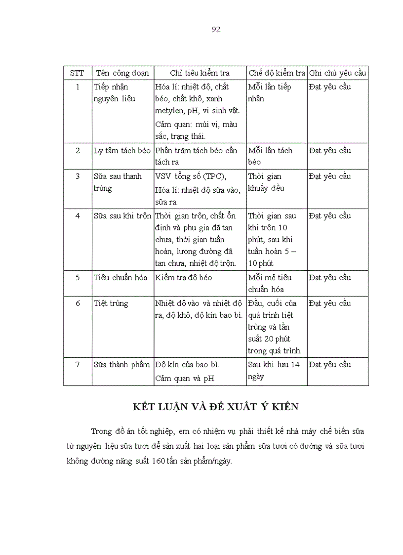 image for page Thiết kế nhà máy chế biến sữa tươi tiệt trùng năng suất 160 tấn sản phẩm ngày