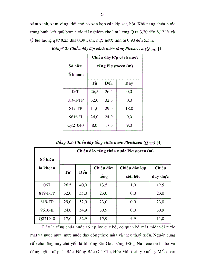 image for page Đánh giá hiện trạng tiềm năng và xây dựng giải pháp khai thác hợp lý nước ngầm khu vực huyện Nhà Bè thành phố Hồ Chí Minh