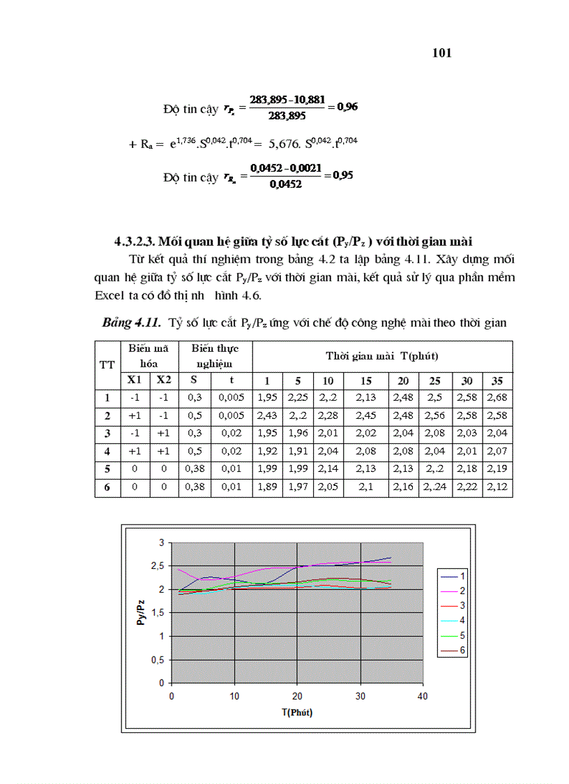 image for page Nghiên cứu ảnh hưởng của một số yếu tố công nghệ đến chất lượng bề mặt của chi tiết khi mài tròn ngoài