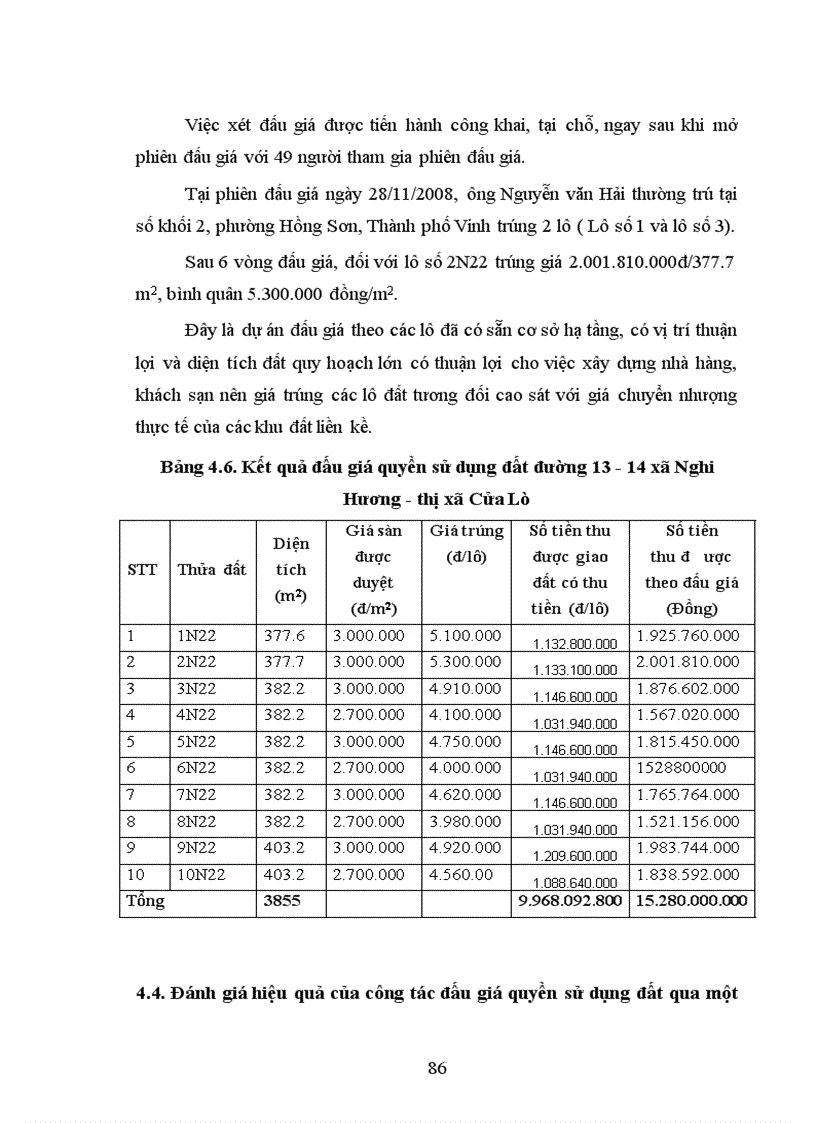 image for page Đánh giá hiệu quả của công tác đấu giá quyền sử dụng đất trên địa bàn thị xã Cửa Lò tỉnh Nghệ An