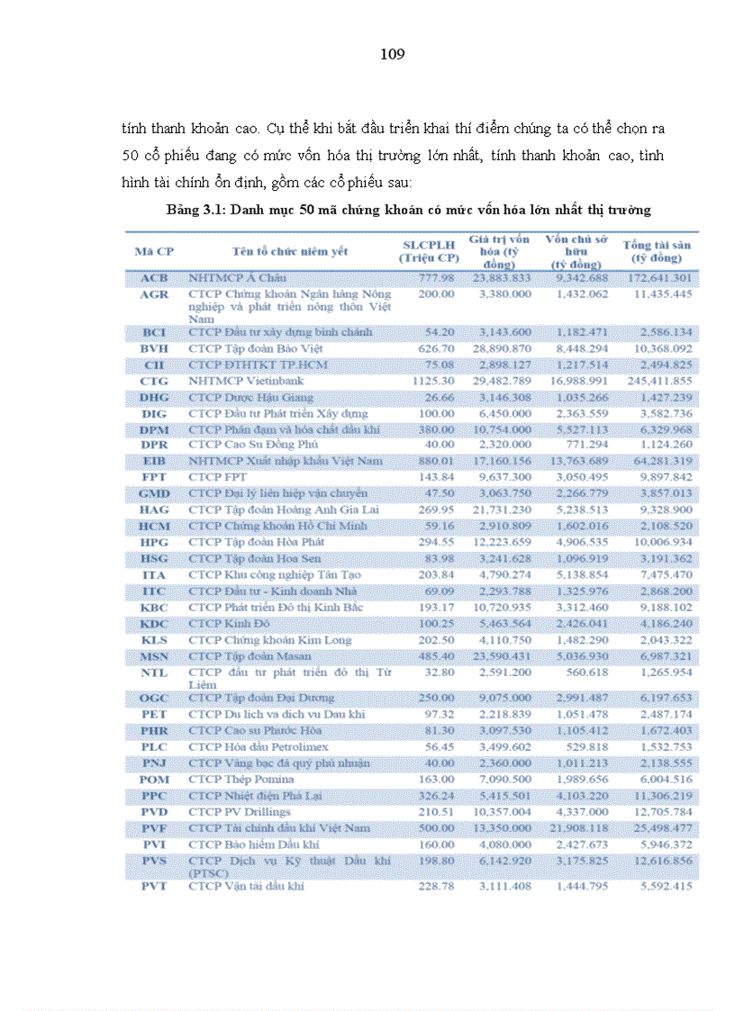 image for page Quyền chọn chứng khoán điều kiện khả năng và giải pháp để áp dụng quyền chọn chứng khoán vào thị trường chứng khoán Việt Nam