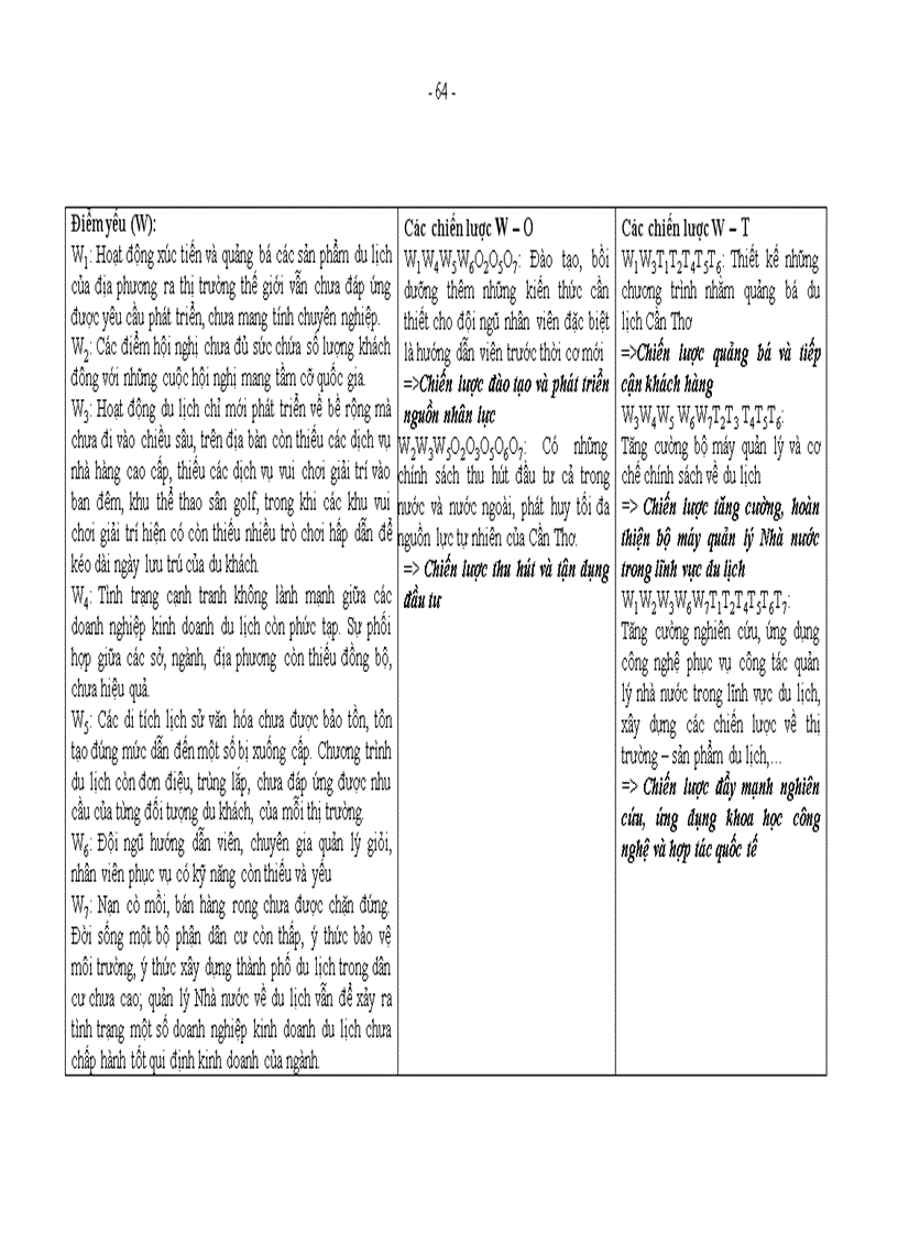 image for page Chiến lược phát triển ngành du lịch Cần Thơ đến năm 2020