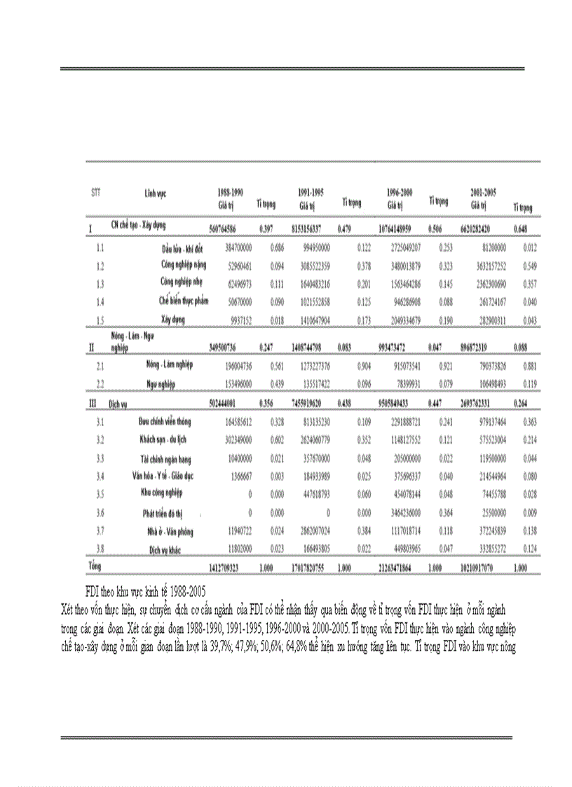 image for page Mối quan hệ giữa FDI và hoạt động xuất nhập khẩu ở Việt Nam