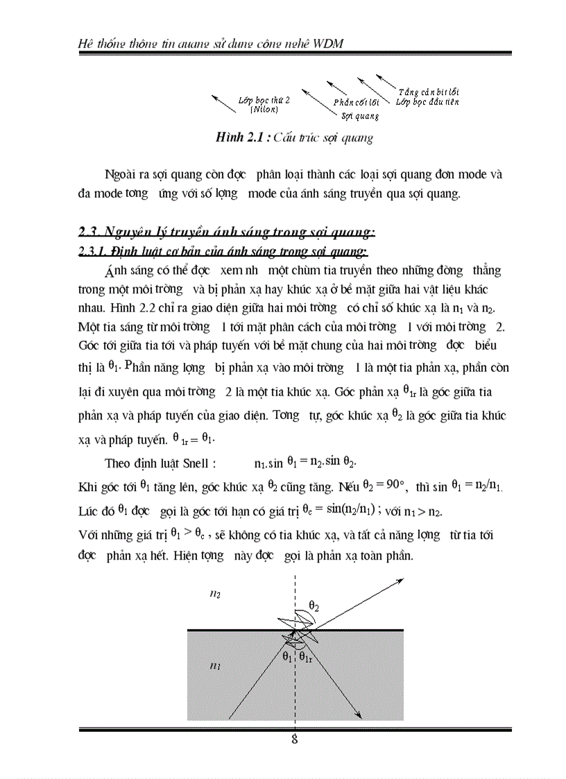 image for page Hệ thống thông tin quang sử dụng công nghệ WDM