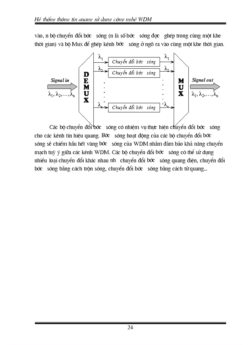 image for page Hệ thống thông tin quang sử dụng công nghệ WDM