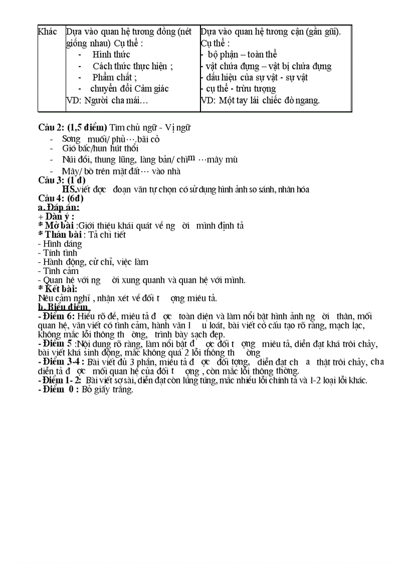 image for page Đề thi khảo sát Ngũ Văn 6