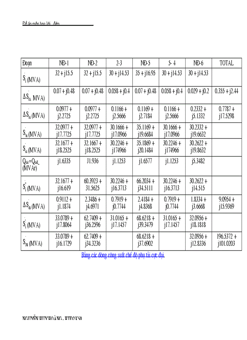 image for page Đồ án môn học lưới điện
