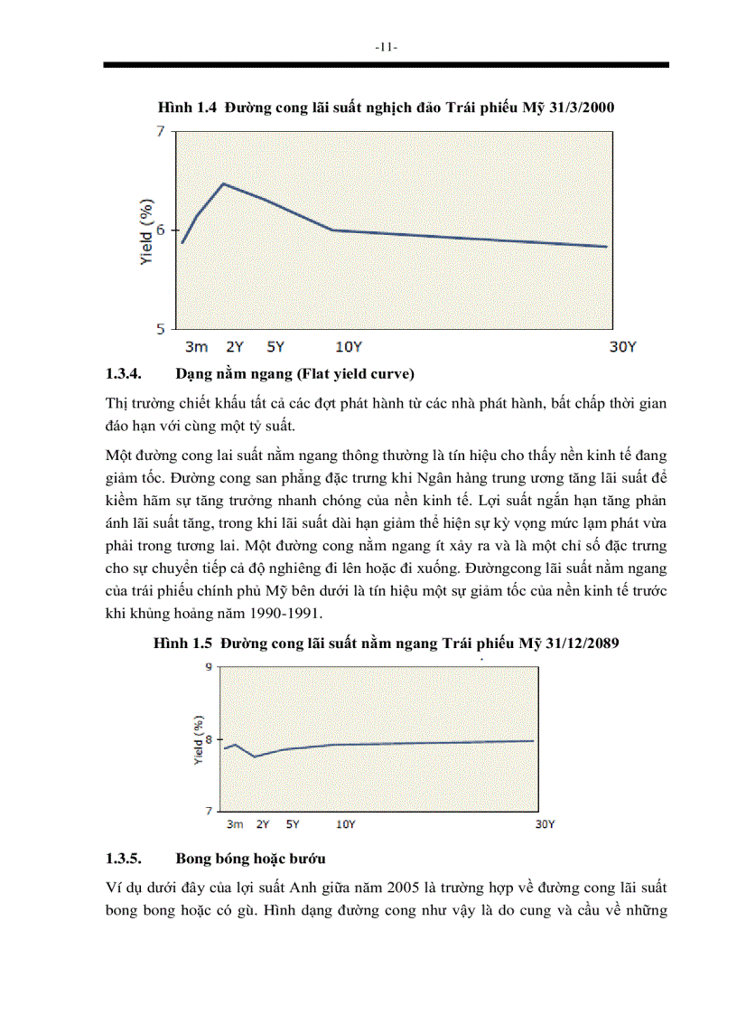 image for page Xây dựng đường cong lãi suất góp phần phát triển thị trường trái phiếu Việt Nam