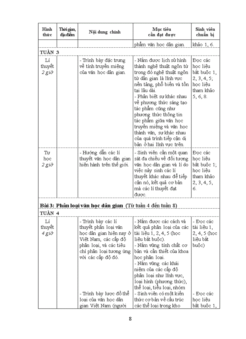 image for page Văn học dân gian việt nam