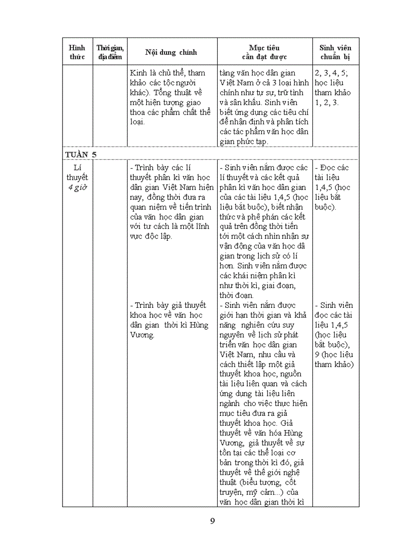 image for page Văn học dân gian việt nam