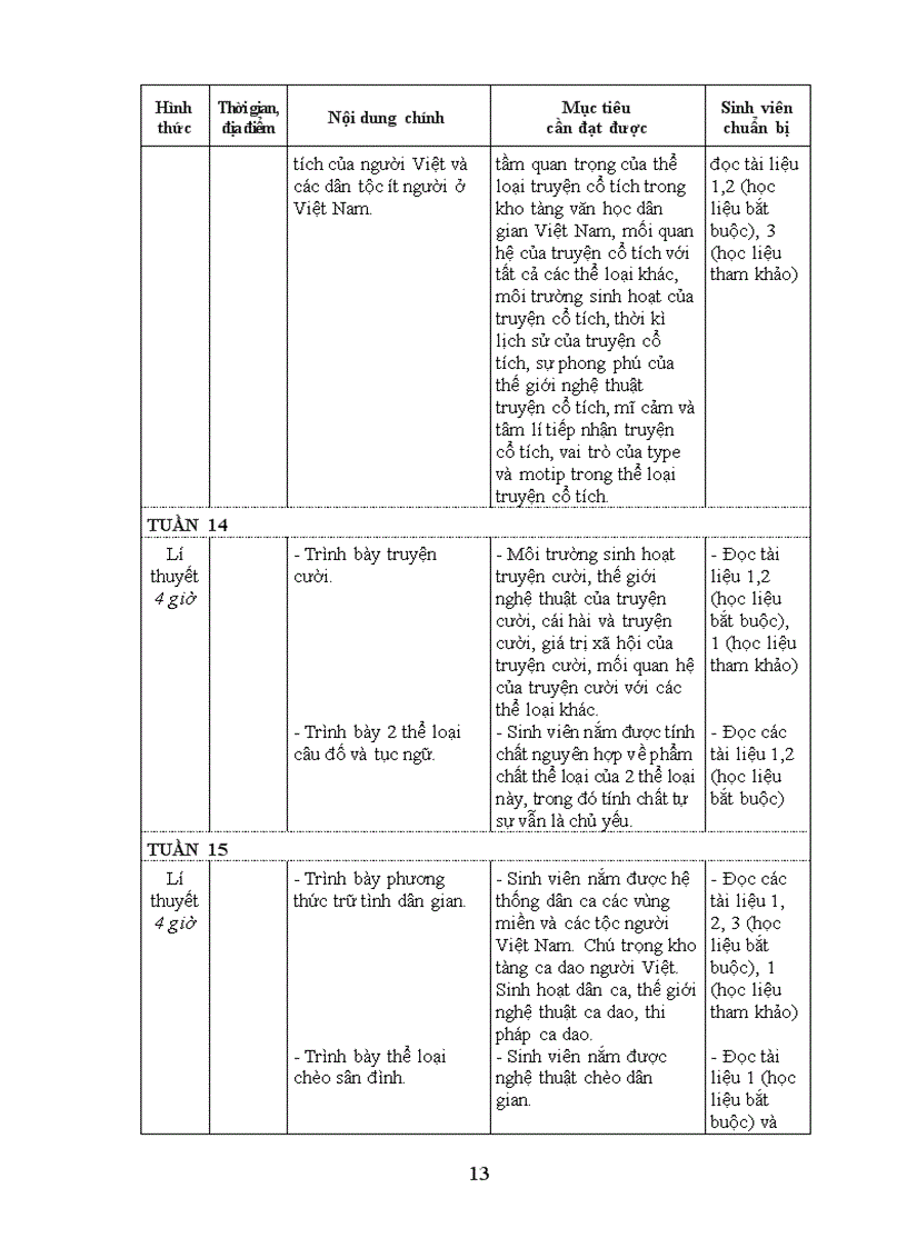 image for page Văn học dân gian việt nam