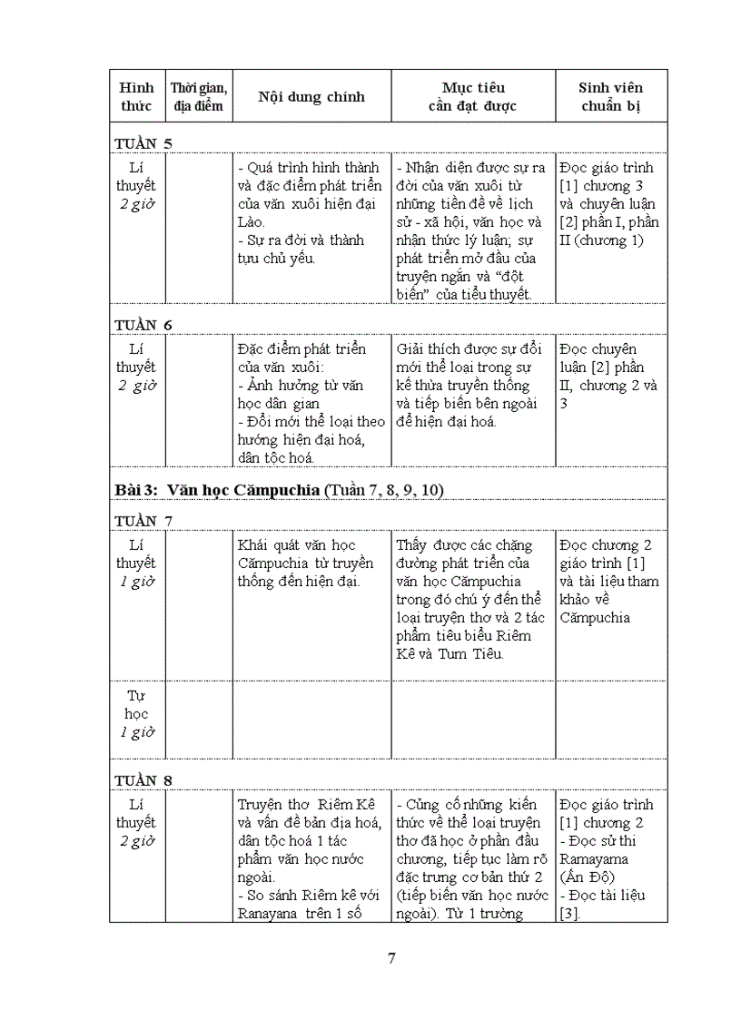 image for page Văn học đông nam á và đông bắc á