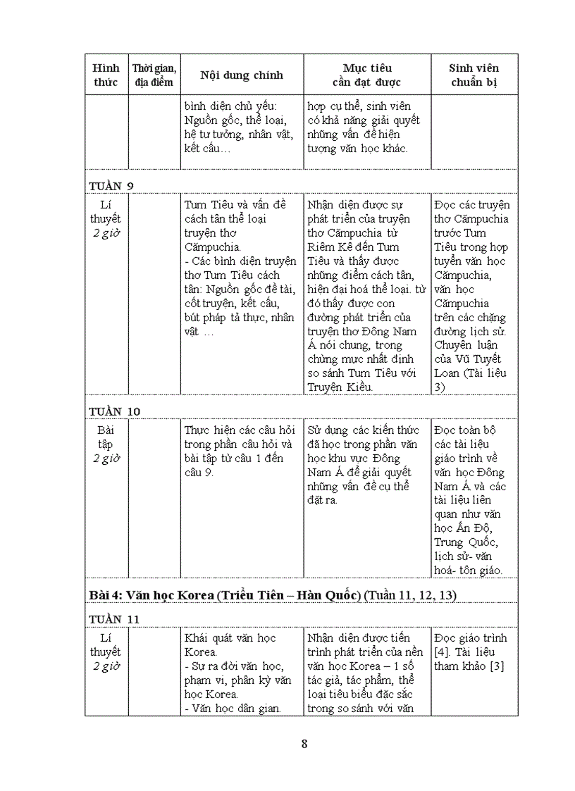 image for page Văn học đông nam á và đông bắc á