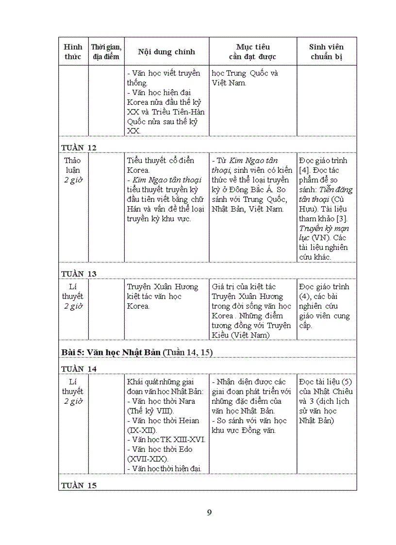 image for page Văn học đông nam á và đông bắc á
