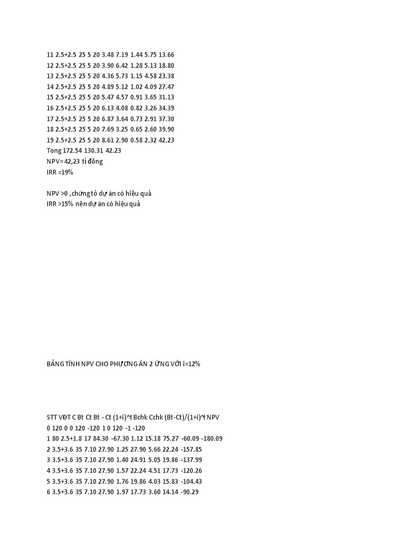 image for page Bài tập môn kinh tế xây dựng