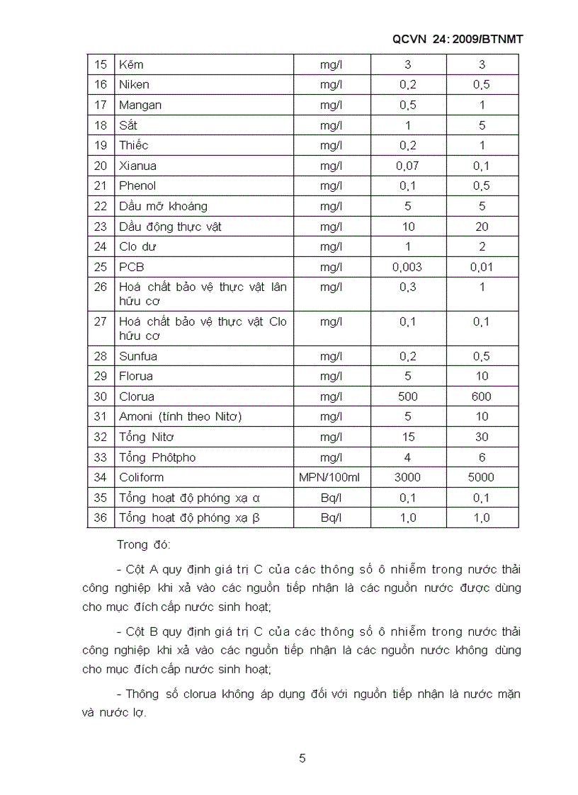 QCVN 24 2009 BTNMT Nước thải công nghiệp