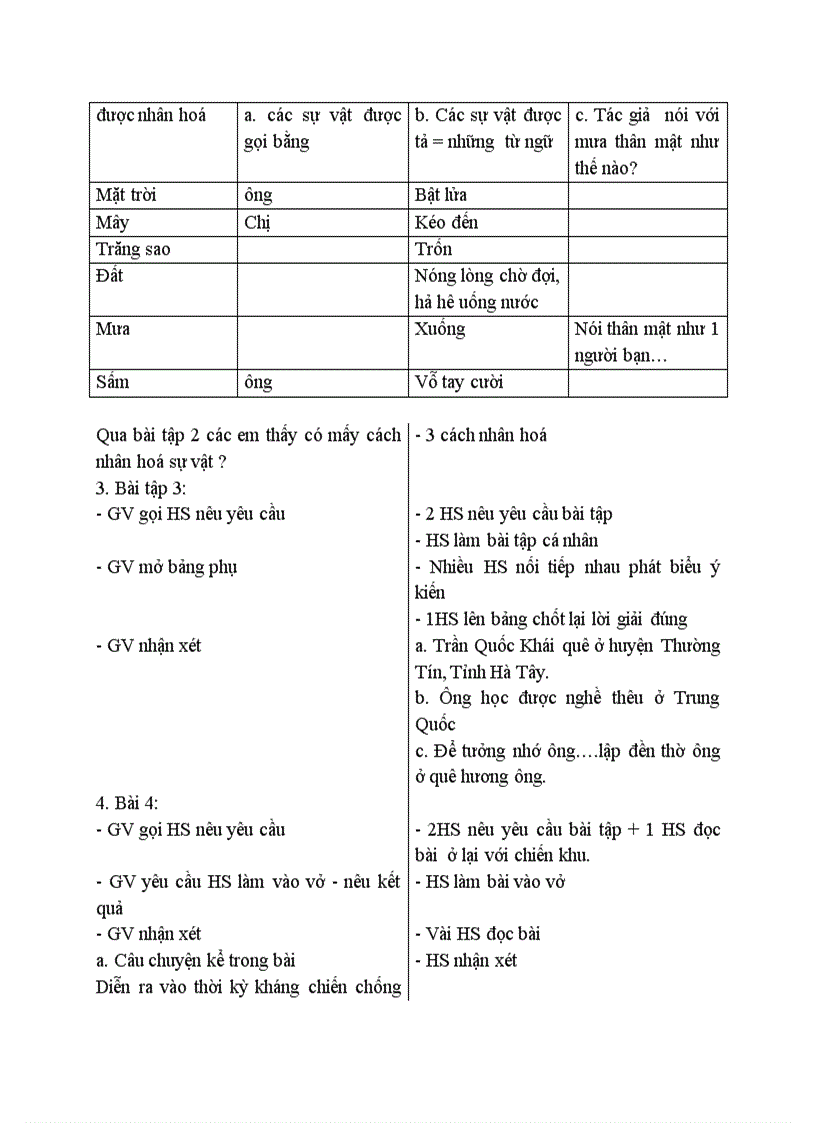 image for page Luyện từ và câu Nhân hoá Ôn tập cách đặt và trả lời câu hỏi Ở đâu