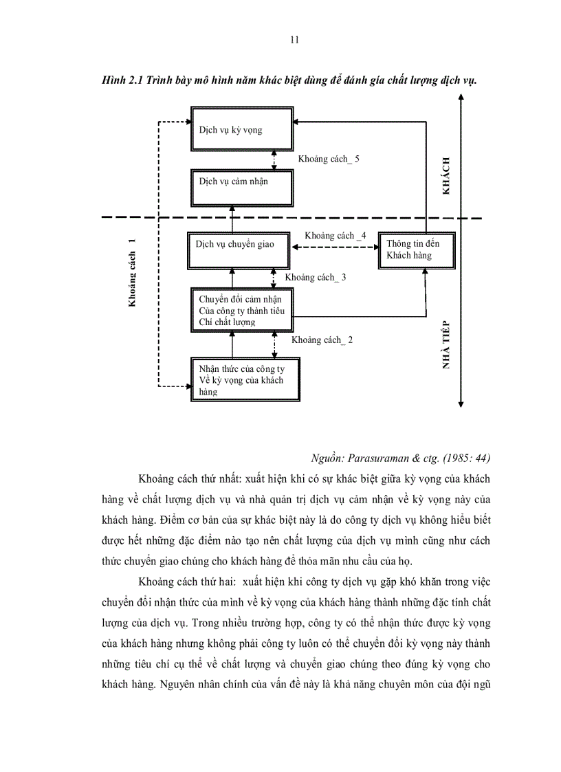 image for page Chất Lượng dịch vụ sự thỏa mãn lòng trung thành trường hợp các khu du lịch tại TP Đà Lạt