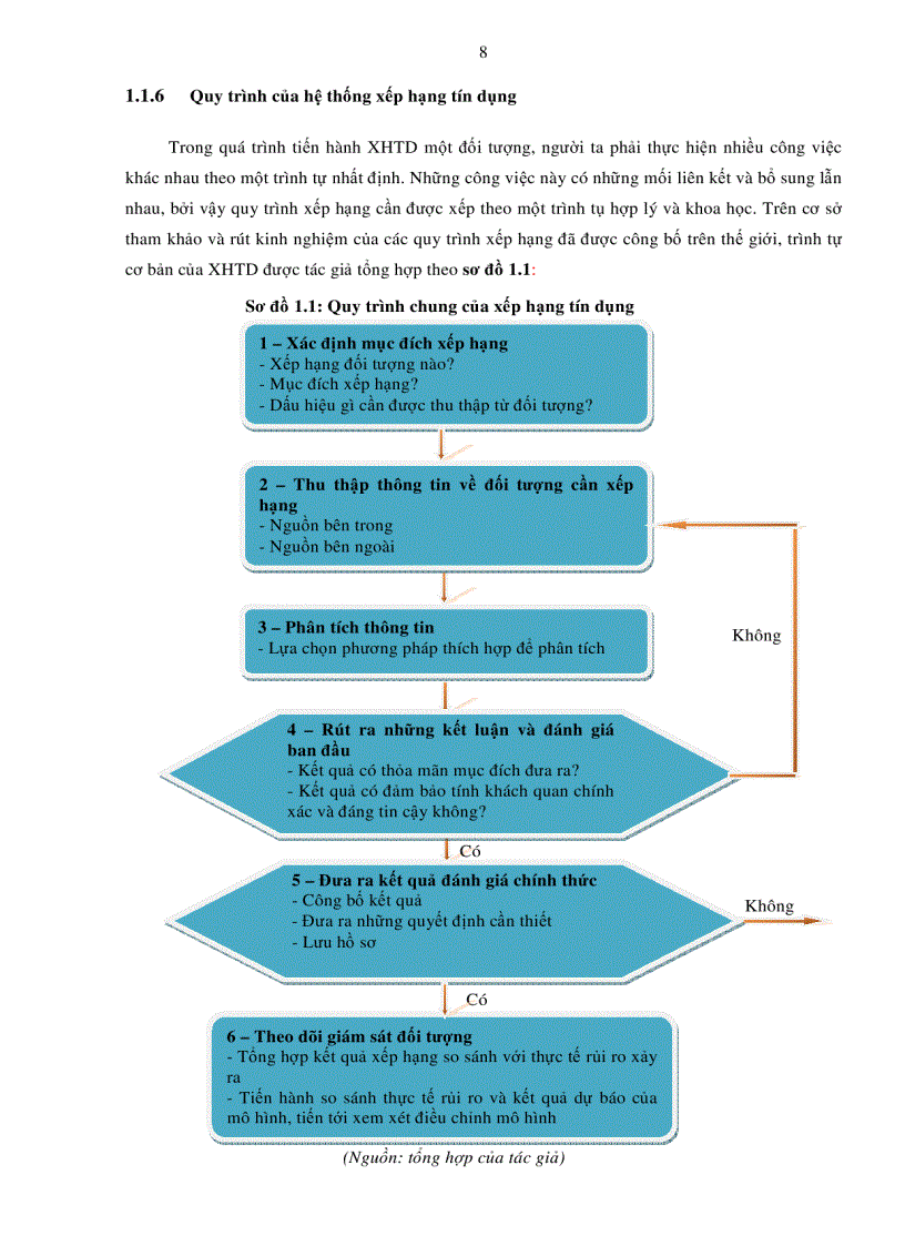 image for page Kiểm định các yếu tố ảnh hưởng đến xác suất đảm bảo trả nợ và xây dựng mô hình xếp hạng tín dụng cá nhân