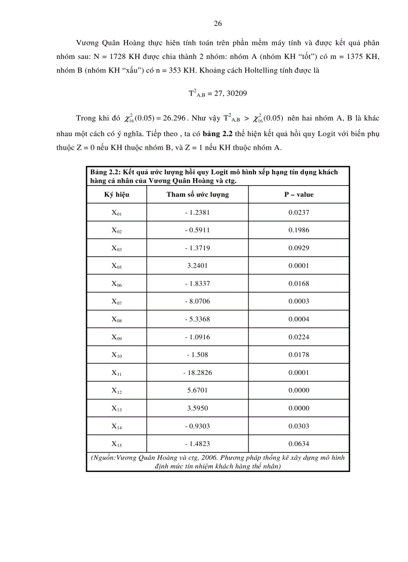 image for page Kiểm định các yếu tố ảnh hưởng đến xác suất đảm bảo trả nợ và xây dựng mô hình xếp hạng tín dụng cá nhân