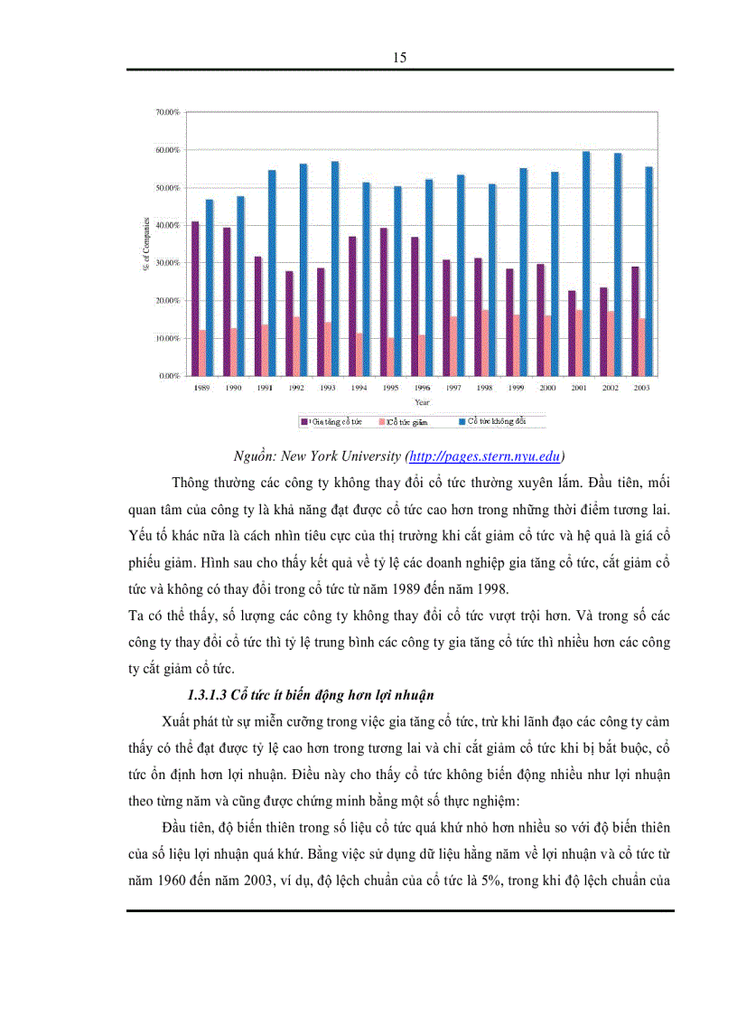 image for page Chính sách cổ tức của các công ty niêm yết trên thị trường chứng khoán Việt Nam dưới tác động của thị trường