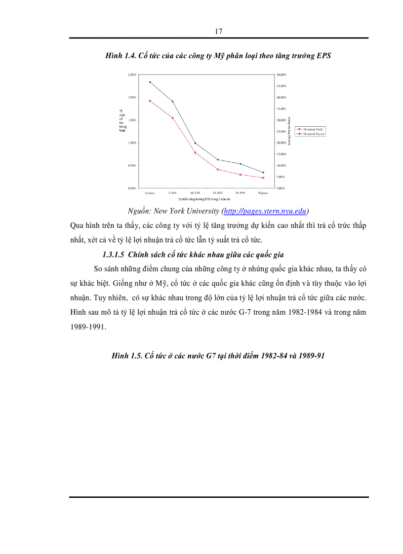 image for page Chính sách cổ tức của các công ty niêm yết trên thị trường chứng khoán Việt Nam dưới tác động của thị trường