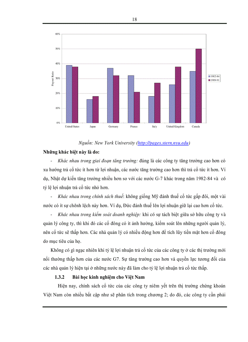 image for page Chính sách cổ tức của các công ty niêm yết trên thị trường chứng khoán Việt Nam dưới tác động của thị trường