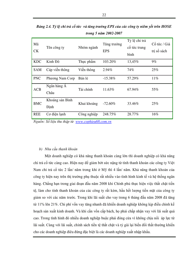image for page Chính sách cổ tức của các công ty niêm yết trên thị trường chứng khoán Việt Nam dưới tác động của thị trường