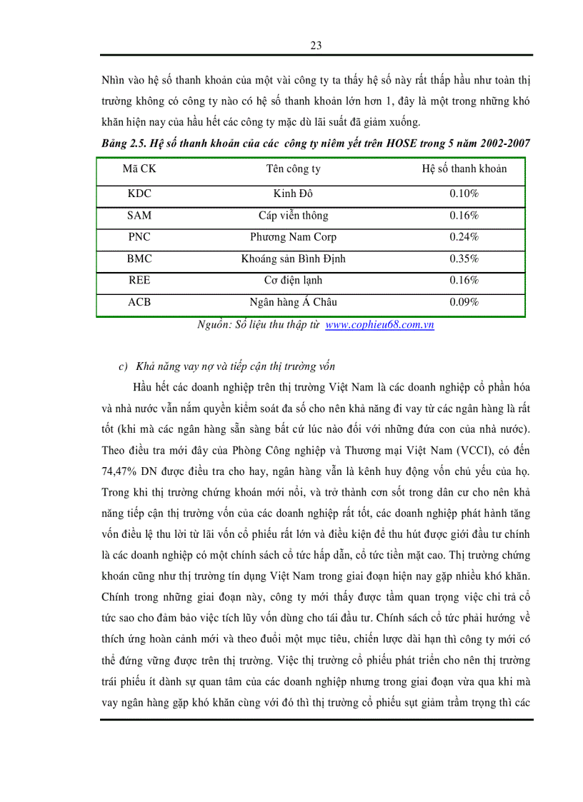 image for page Chính sách cổ tức của các công ty niêm yết trên thị trường chứng khoán Việt Nam dưới tác động của thị trường