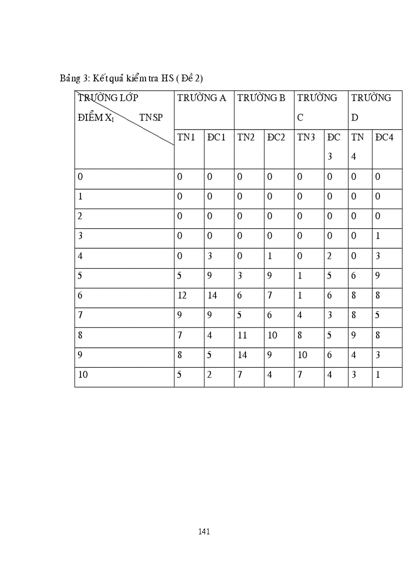 image for page Biên soạn các bài toán hóa học hữu cơ có phương pháp giải nhanh để làm câu hỏi khách quan nhiều lựa chọn
