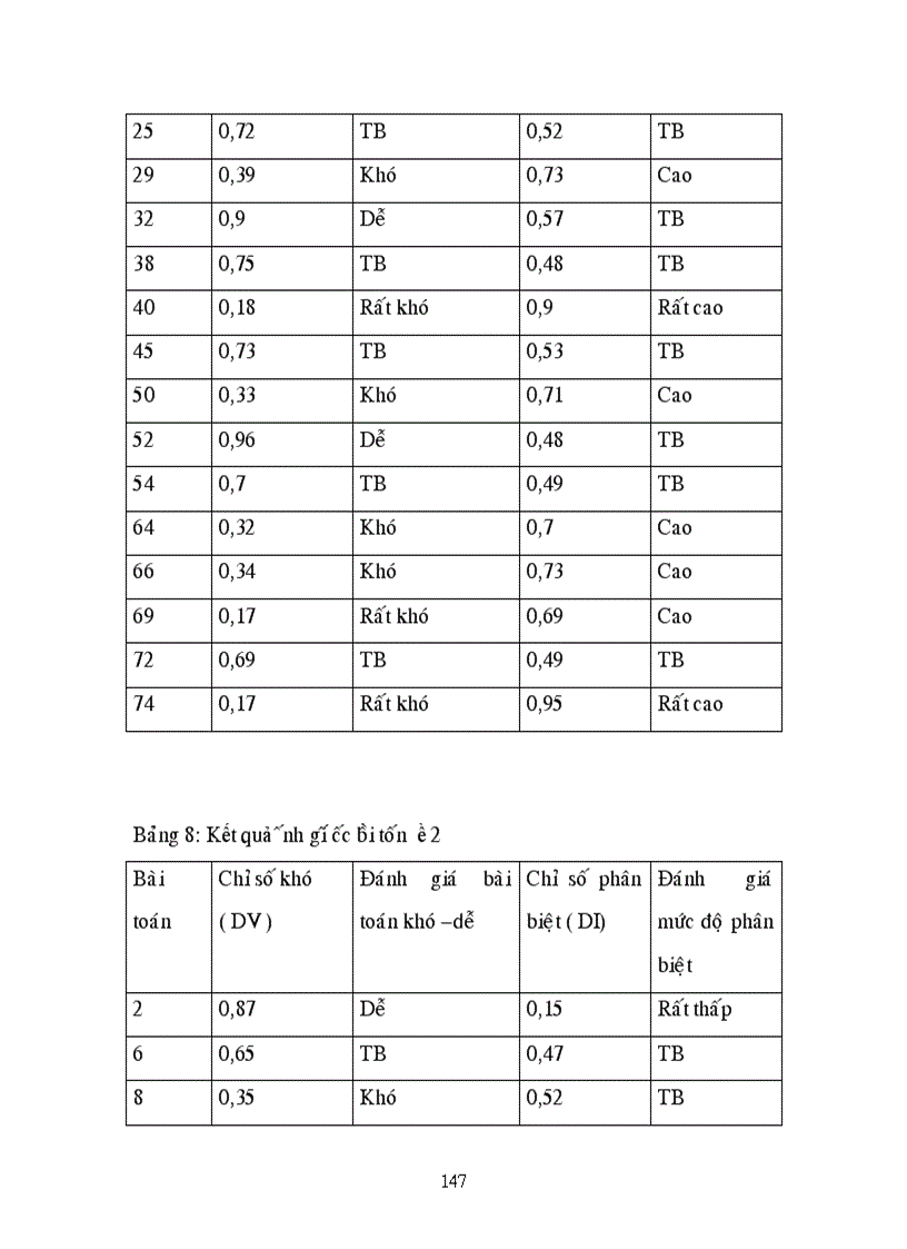 image for page Biên soạn các bài toán hóa học hữu cơ có phương pháp giải nhanh để làm câu hỏi khách quan nhiều lựa chọn