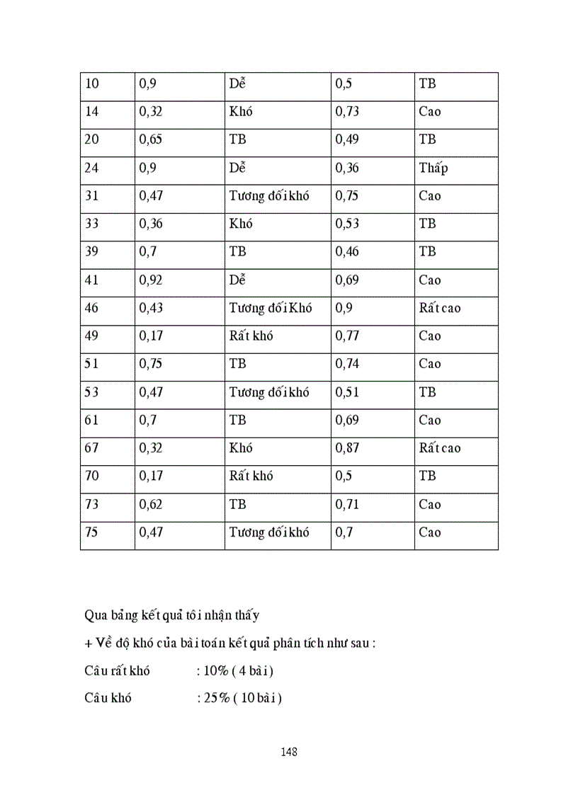 image for page Biên soạn các bài toán hóa học hữu cơ có phương pháp giải nhanh để làm câu hỏi khách quan nhiều lựa chọn